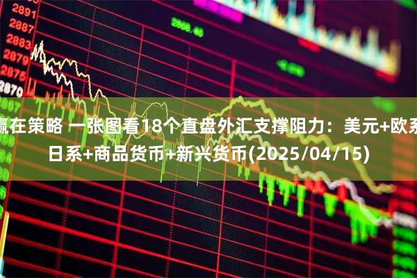 赢在策略 一张图看18个直盘外汇支撑阻力：美元+欧系日系+商品货币+新兴货币(2025/04/15)