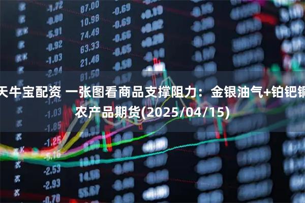 天牛宝配资 一张图看商品支撑阻力：金银油气+铂钯铜农产品期货(2025/04/15)